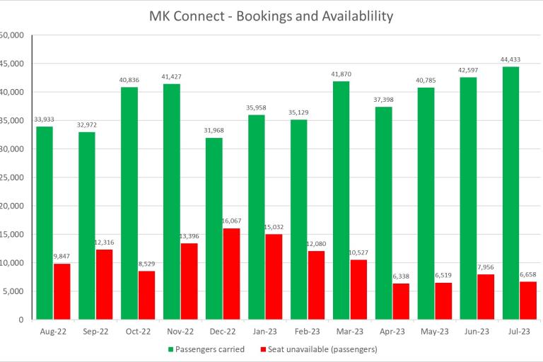 MK Connect July 2023